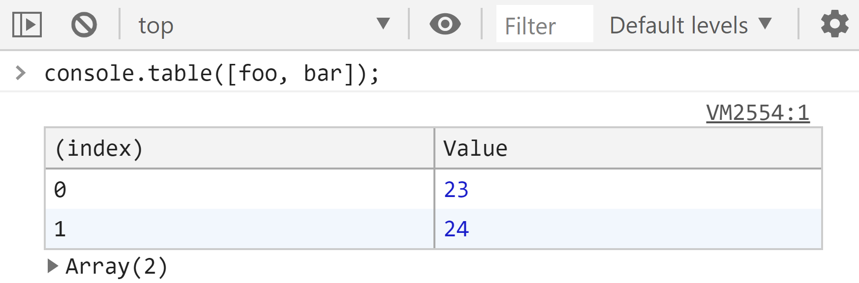 Output of console.table()