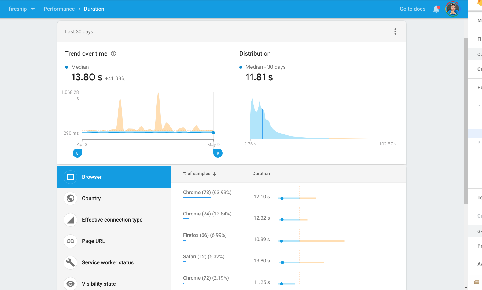 Metrics related to the user login process